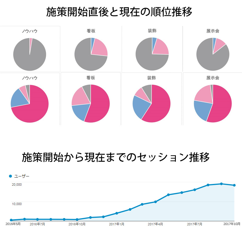 ④実際の施策効果