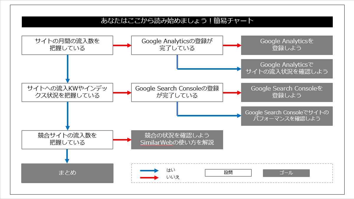 簡易チャート