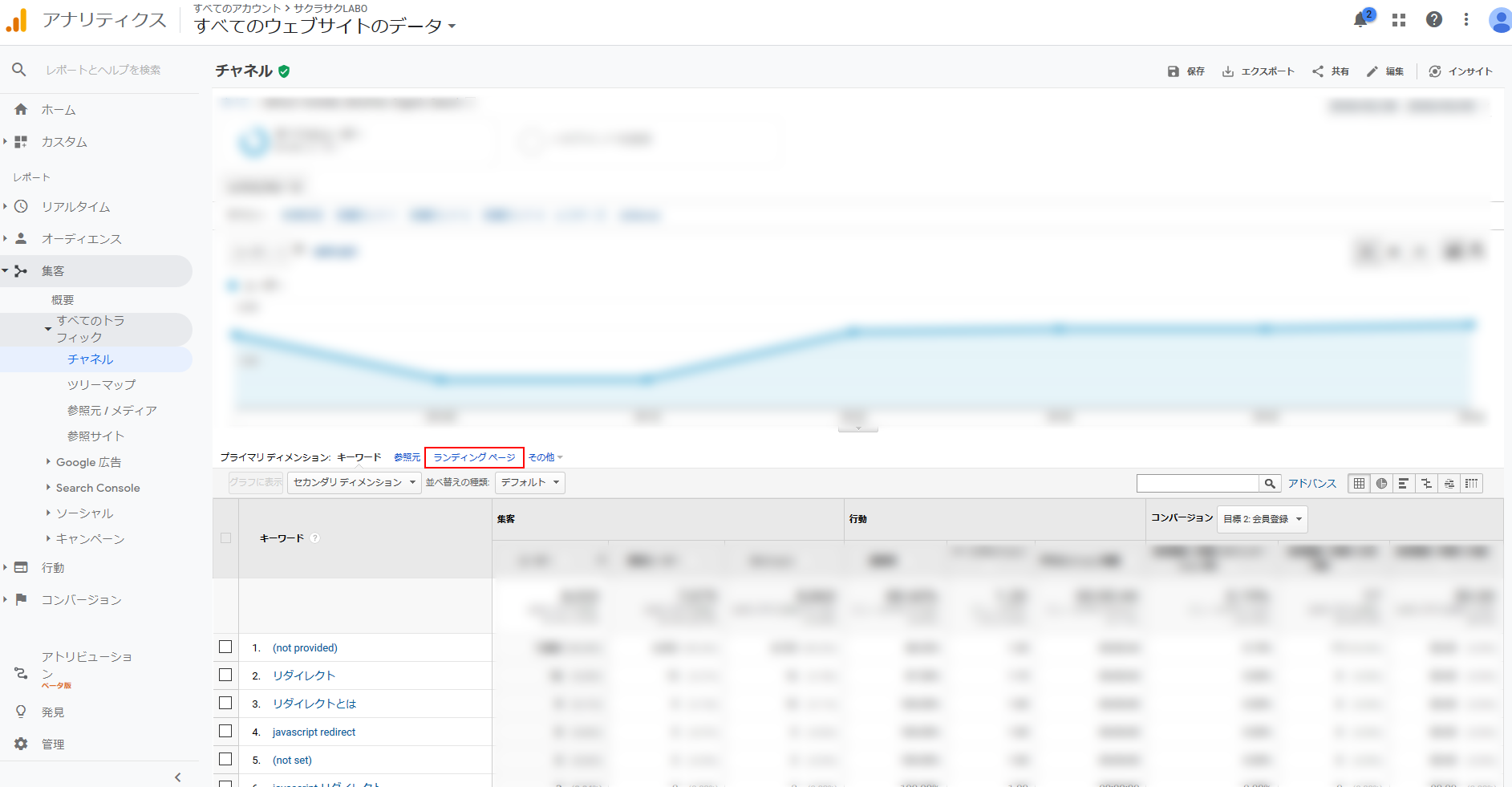 Google Analytics organic search画面