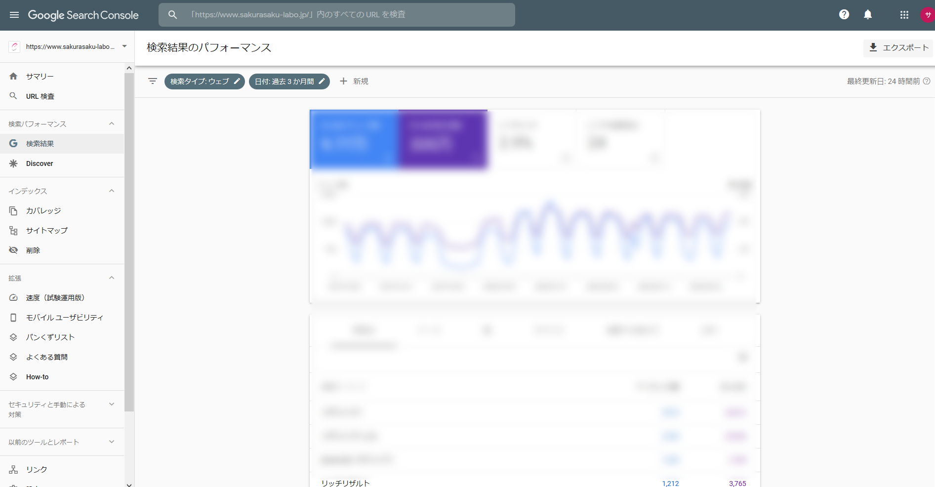 Google Search Console検索結果のパフォーマンス画面