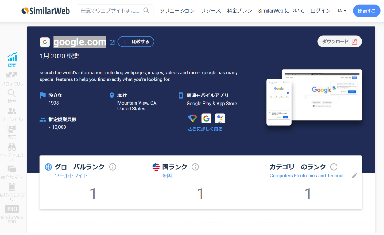 SimilarWebその2