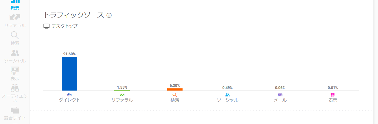 SimilarWebトラフィックソース