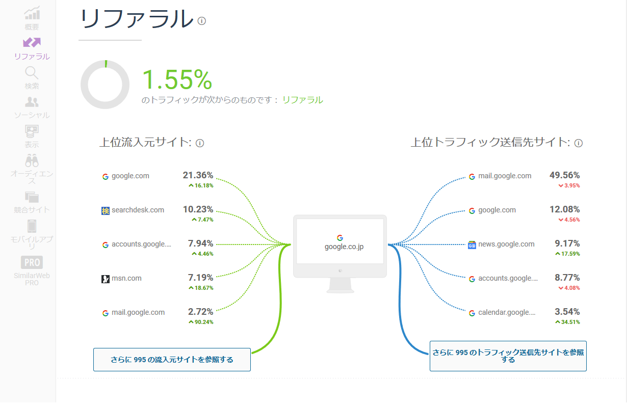 SimilarWebリファラル