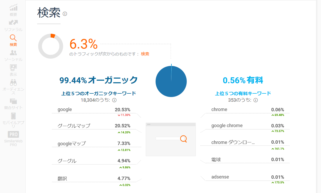 SimilarWeb検索