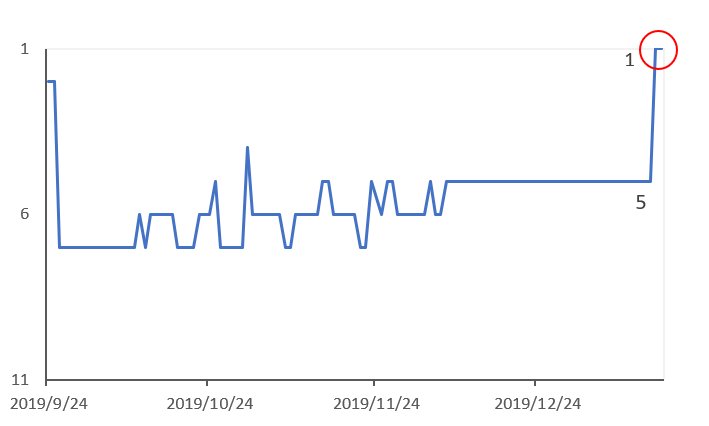 不動産系事例