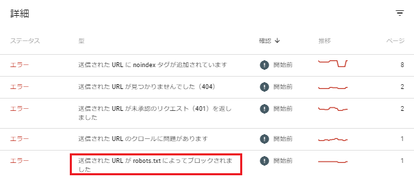 サーチコンソールでクロールやインデックスエラーが出る原因と解決方法3