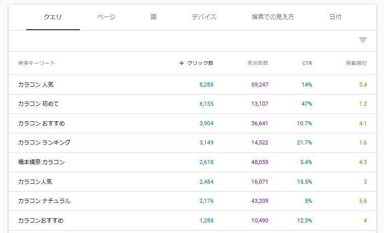 サーチコンソールの表示回数とは？カウント方法の考え方と注意点2