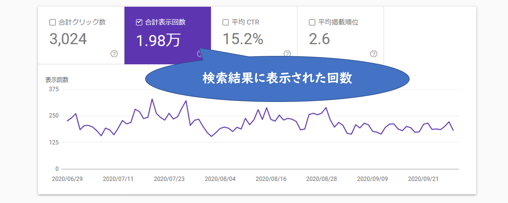 サーチコンソールの表示回数とは？カウント方法の考え方と注意点1