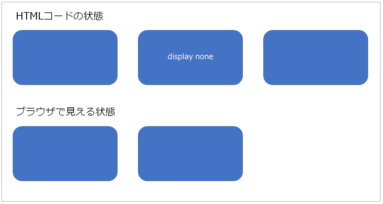 display noneを設定した場合