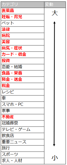 2020年1月変動カテゴリ