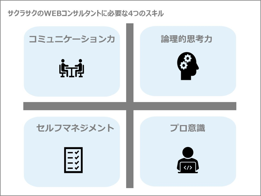 サクラサクのWEBコンサルタントに必要な4つのスキル