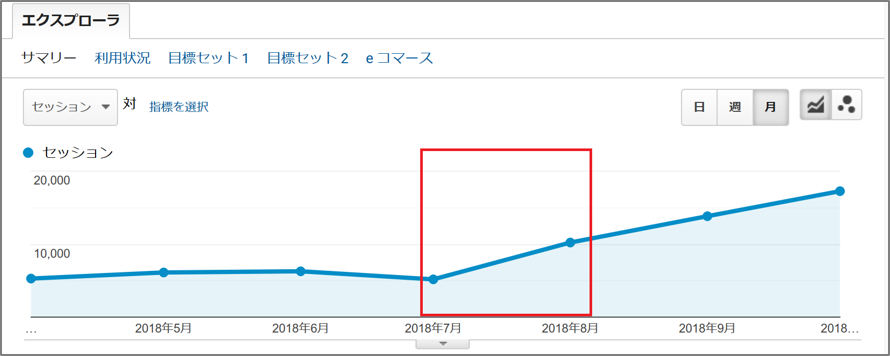 グラフ図