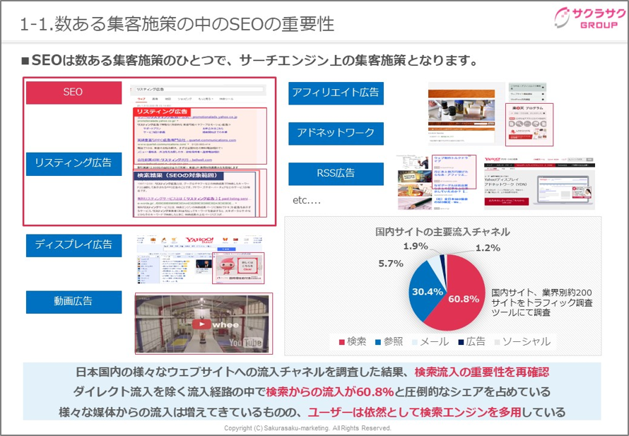 数ある集客施策の中のSEOの重要性