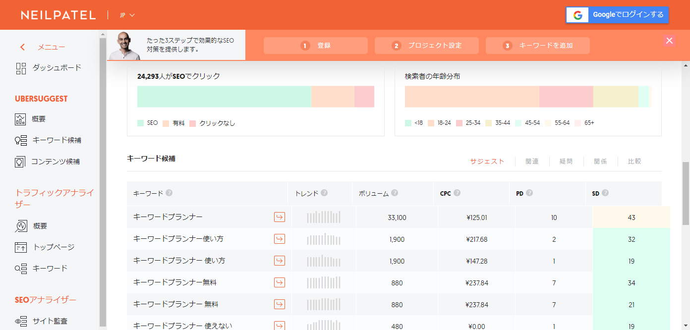 ubersuggestプレビュー