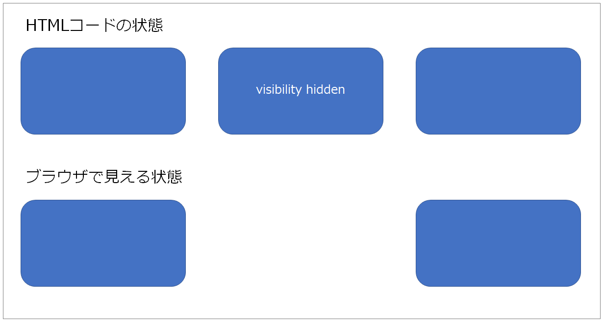 visibility hiddenを設定した場合